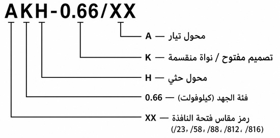 شرح ترميز AKH-0.66 بالعربية