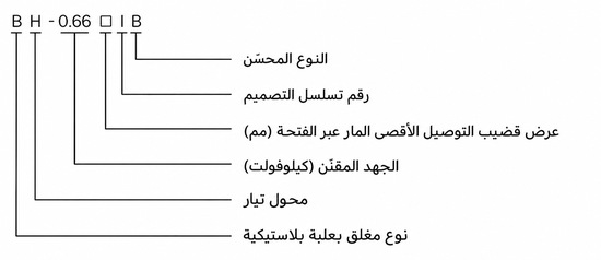 شرح ترميز موديل BH-0.66(I) بالعربية