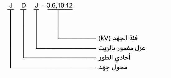 مخطط رمز موديل JDJ باللغة العربية
