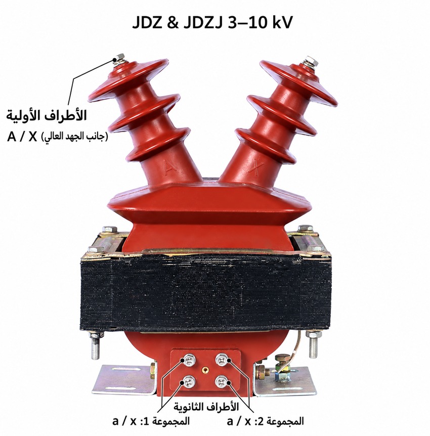 تعريف أطراف محول JDZJ باللغة العربية