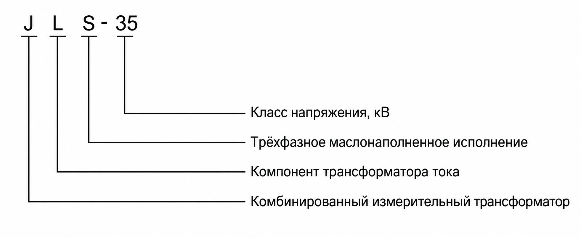 Внешний вид изделия