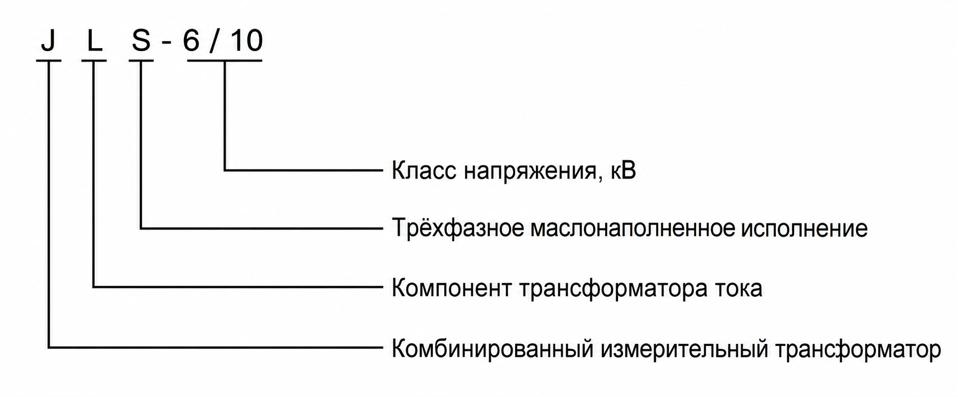 Внешний вид изделия