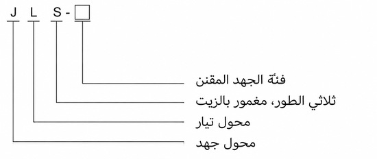 محول أداة مدمج خارجي منقوع بالزيت JLS-20KV لجهد 20 كيلوفولت | داولما 3 شرح ترميز موديل JLS-20KV بالعربية