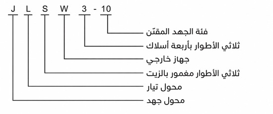 شرح ترميز موديل JLSW3-10 بالعربية