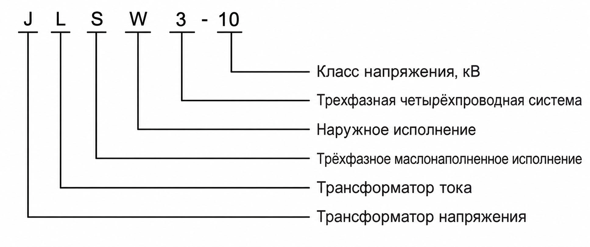 Внешний вид изделия