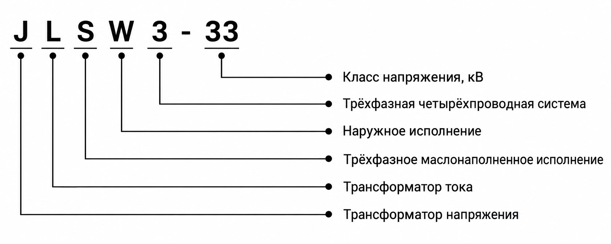 Внешний вид изделия