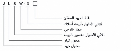 شرح ترميز موديل JLSW3-35 بالعربية
