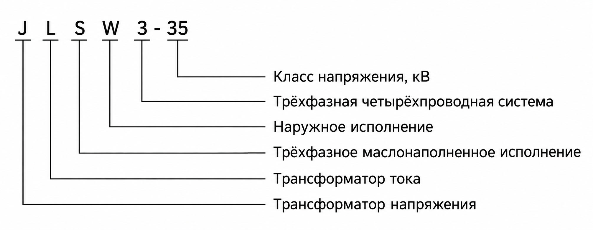 Внешний вид изделия