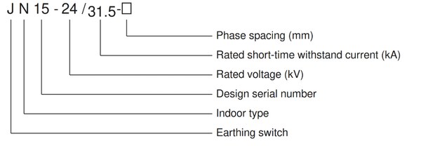 JN15-24/31.5 indoor high voltage earthing switch model designation