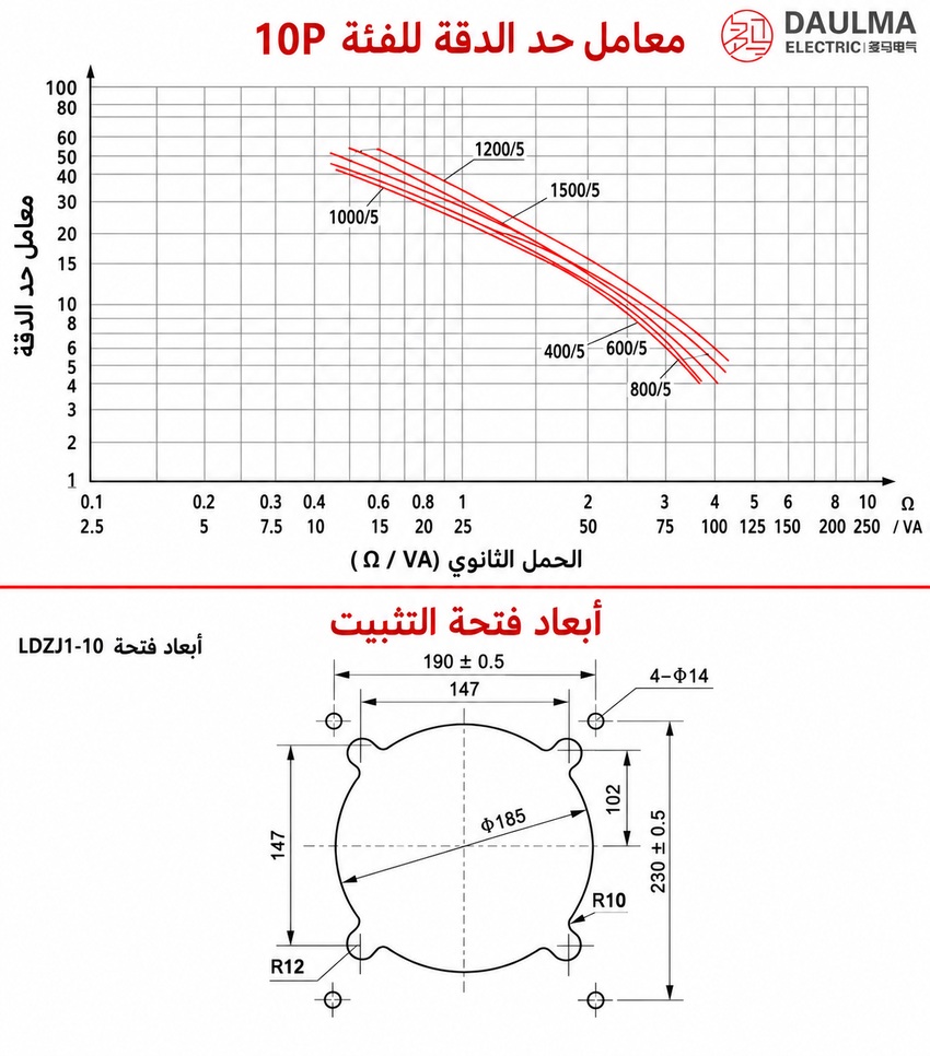 منحنى حد الدقة وأبعاد فتحة تثبيت LDZJ1-10 باللغة العربية