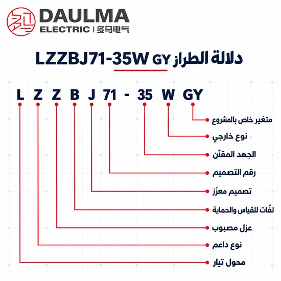 دلالة طراز LZZBJ71-35W GY باللغة العربية