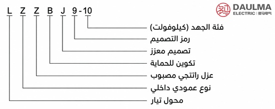 شرح ترميز موديل LZZBJ9-10 باللغة العربية