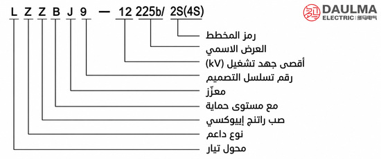 محول تيار داخلي من راتنج الإيبوكسي LZZBJ9-10(225b) لجهد 10–12 كيلوفولت وتيار أولي 3000–5000 أمبير | daulma.com 3 شرح ترميز موديل LZZBJ9-10(225b) باللغة العربية