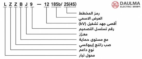 شرح ترميز موديل LZZBJ9-12/185b/4S باللغة العربية