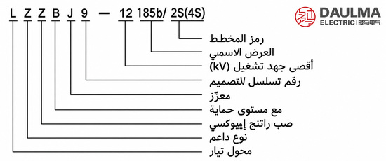 شرح ترميز موديل LZZBJ9-12/185b/2S باللغة العربية