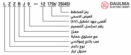 محول تيار LZZBJ9-12/175b/4S داخلي بعزل راتنجي إيبوكسي لجهد 10–12 كيلوفولت | daulma.com 3 شرح ترميز موديل LZZBJ9-12/175b/4S باللغة العربية