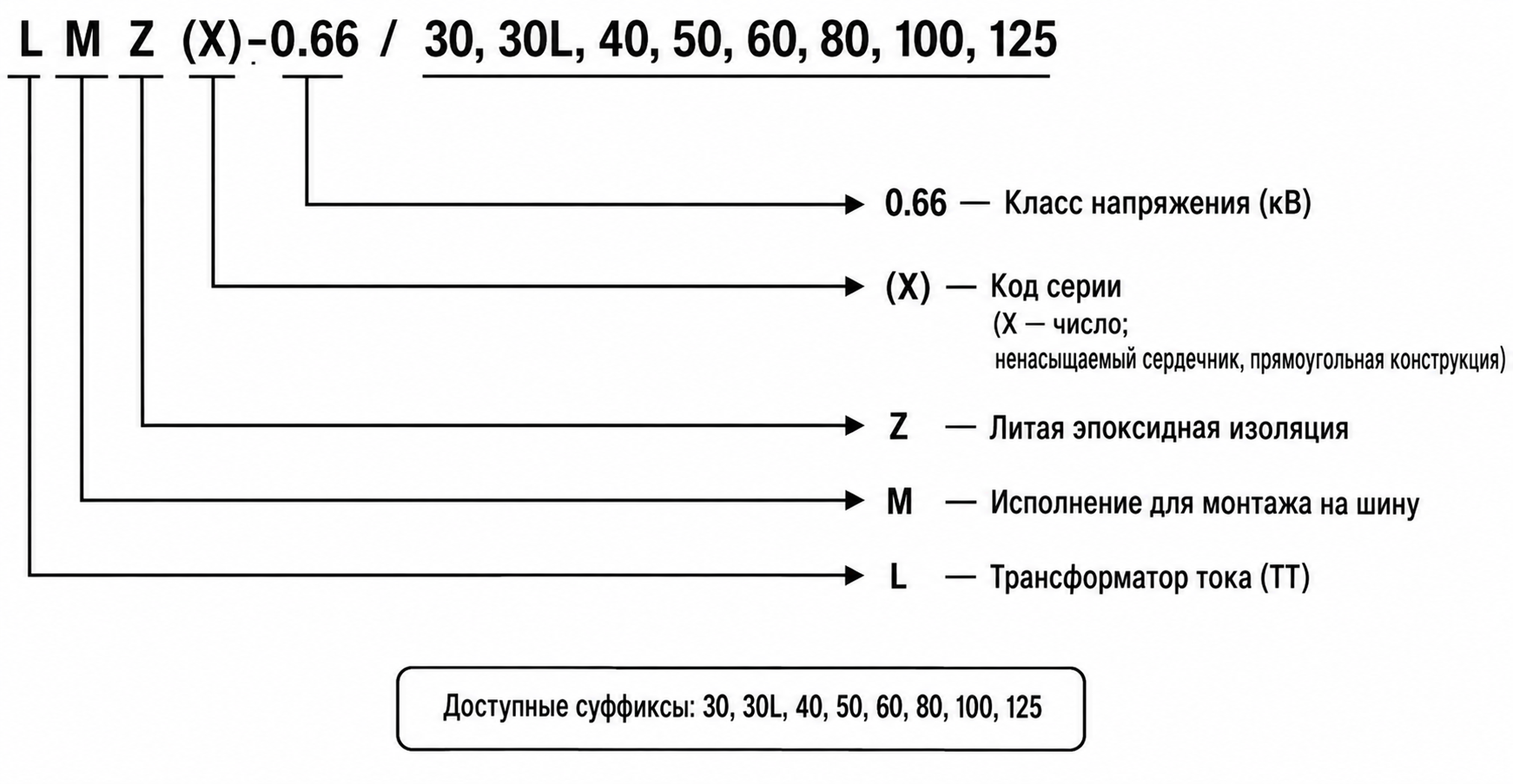 Схема подключения